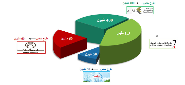 المصرفية الإستثمارية