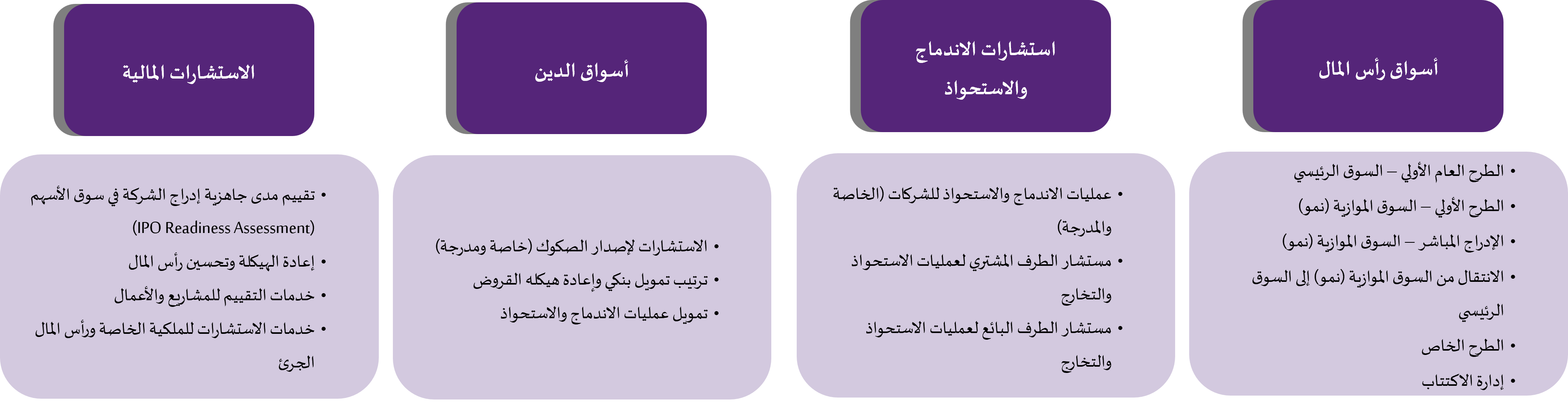 المصرفية الإستثمارية